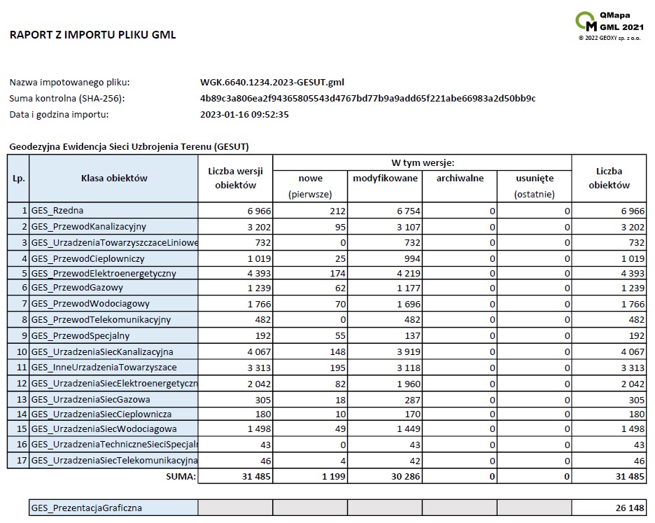 Raport z importu - GESUT